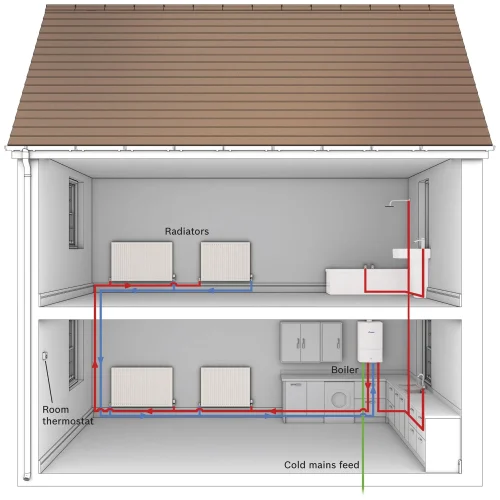 Gas_Combi_Diagram-1920w.webp